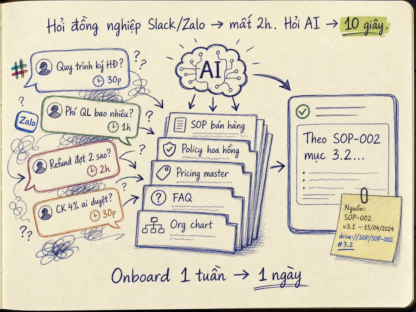 Internal wiki sketch